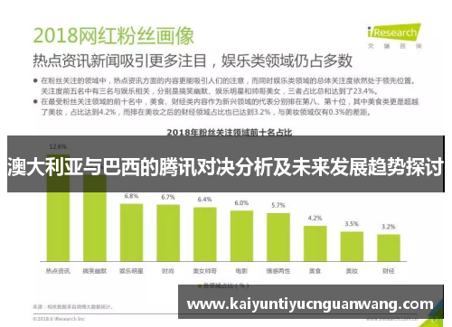 澳大利亚与巴西的腾讯对决分析及未来发展趋势探讨
